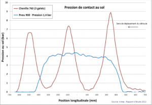 graph2-chenilles.png